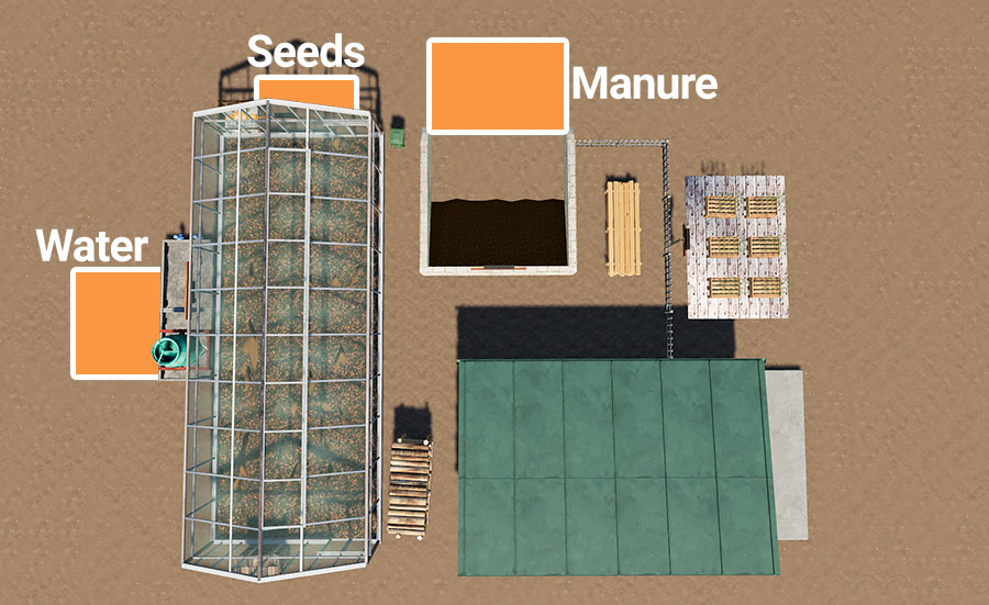 A visual guide on where to dump the required ingredients