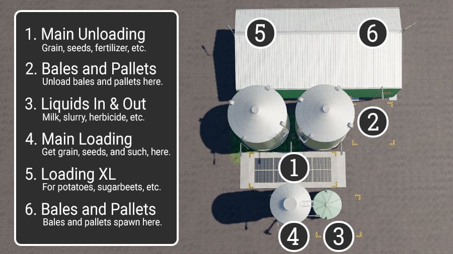 Fs19 Mods • Globalmarket Mod • Yesmods 2883